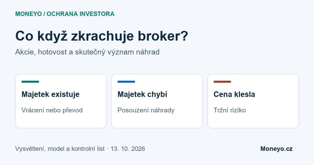 Oddělený majetek, chybějící aktiva a hotovost: vlastní edukační schéma ochrany investic