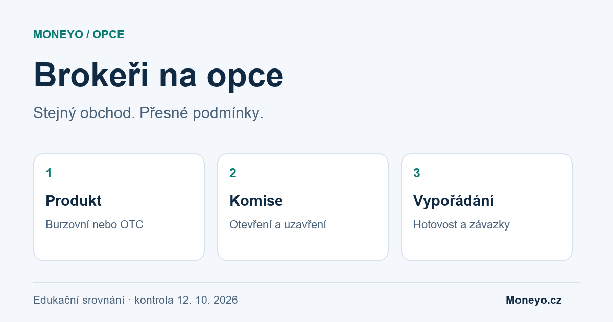 Produkt, komise a vypořádání opce: vlastní edukační schéma Moneyo