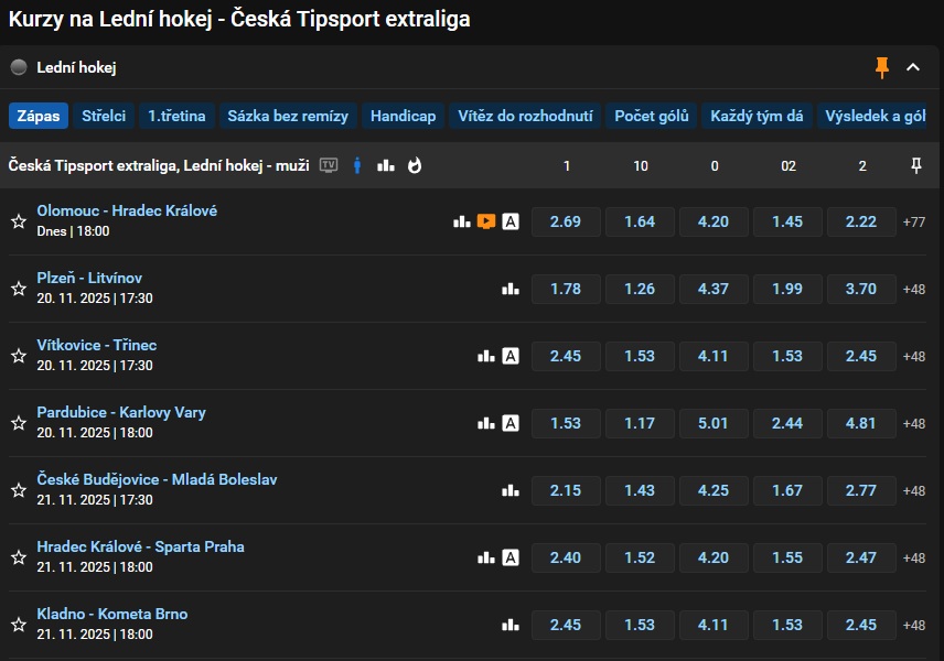 Tipsport Extraliga Tipsport Extraliga