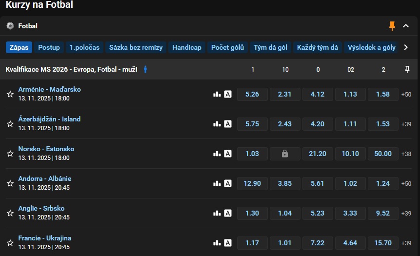 Tipsport kurzy a kurzová nabídka Tipsport kurzy a kurzová nabídka - Fotbal