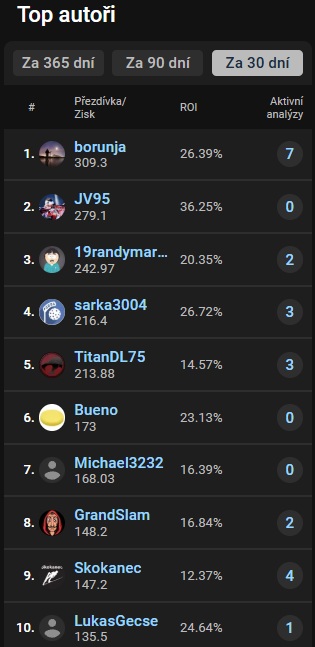 Jak psát analýzy na Tipsportu? Jak psát analýzy na Tipsportu?