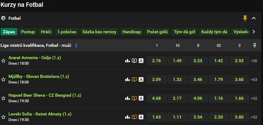 Chance fotbalové kurzy s trhy 1, 10, 0, 02 a 2