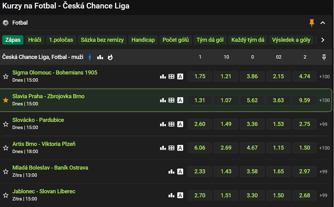 Kurzové sázení na zápasy fotbalové Chance Ligy