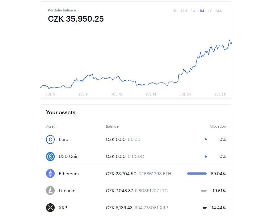 Coinbase portfolio