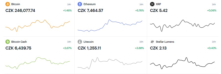 Coinbase watchlist