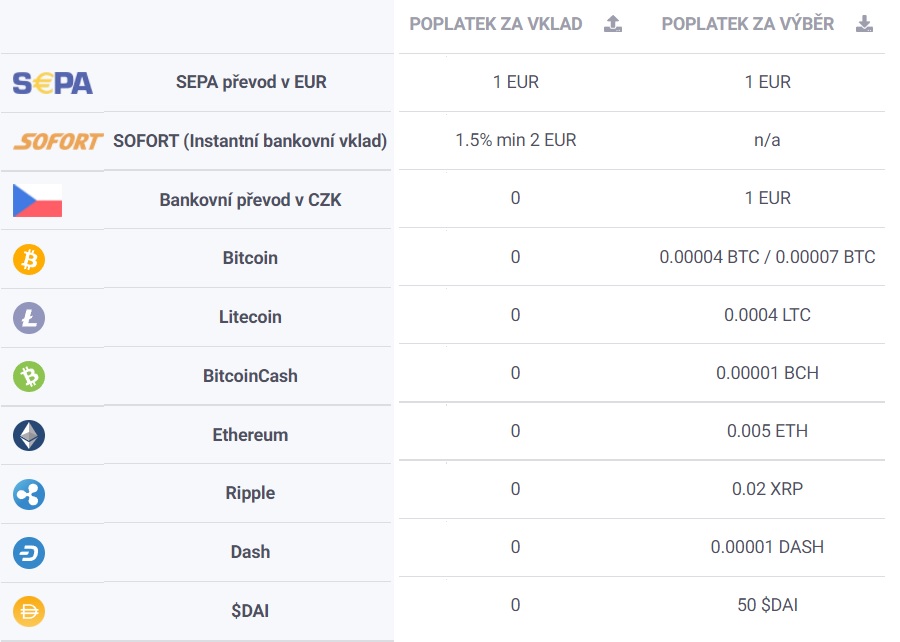 CoinMate - poplatky za vklad a výběr