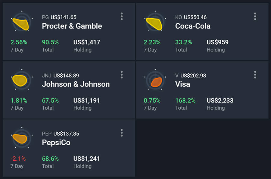 Dividendové portfolio stav