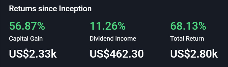 Dividendové portfolio zhodnocení