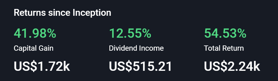 Dividendové portfolio zhodnocení