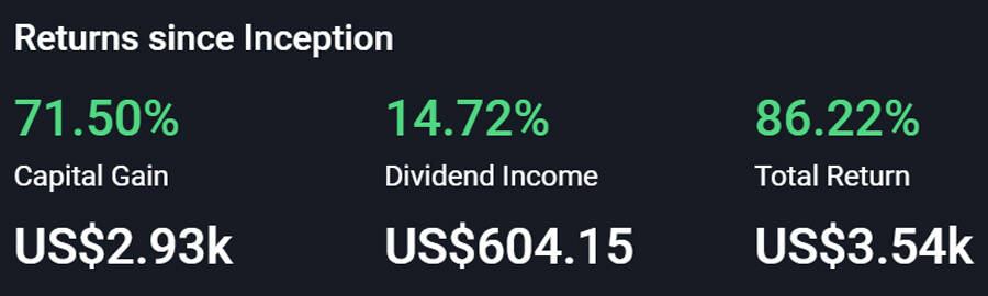 Dividendové portfolio zhodnocení