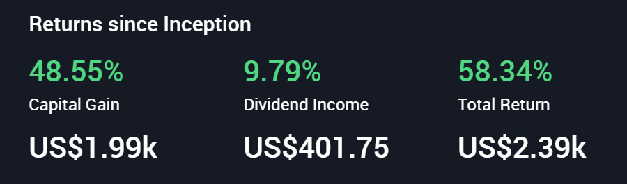 Dividendové portfolio zhodnocení