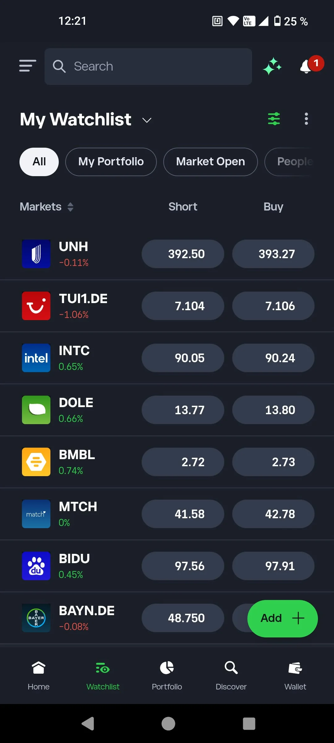 Mobilní eToro: seznam sledovaných akcií Watchlist