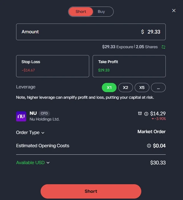 Pokyn Short na NU označený CFD i při páce X1