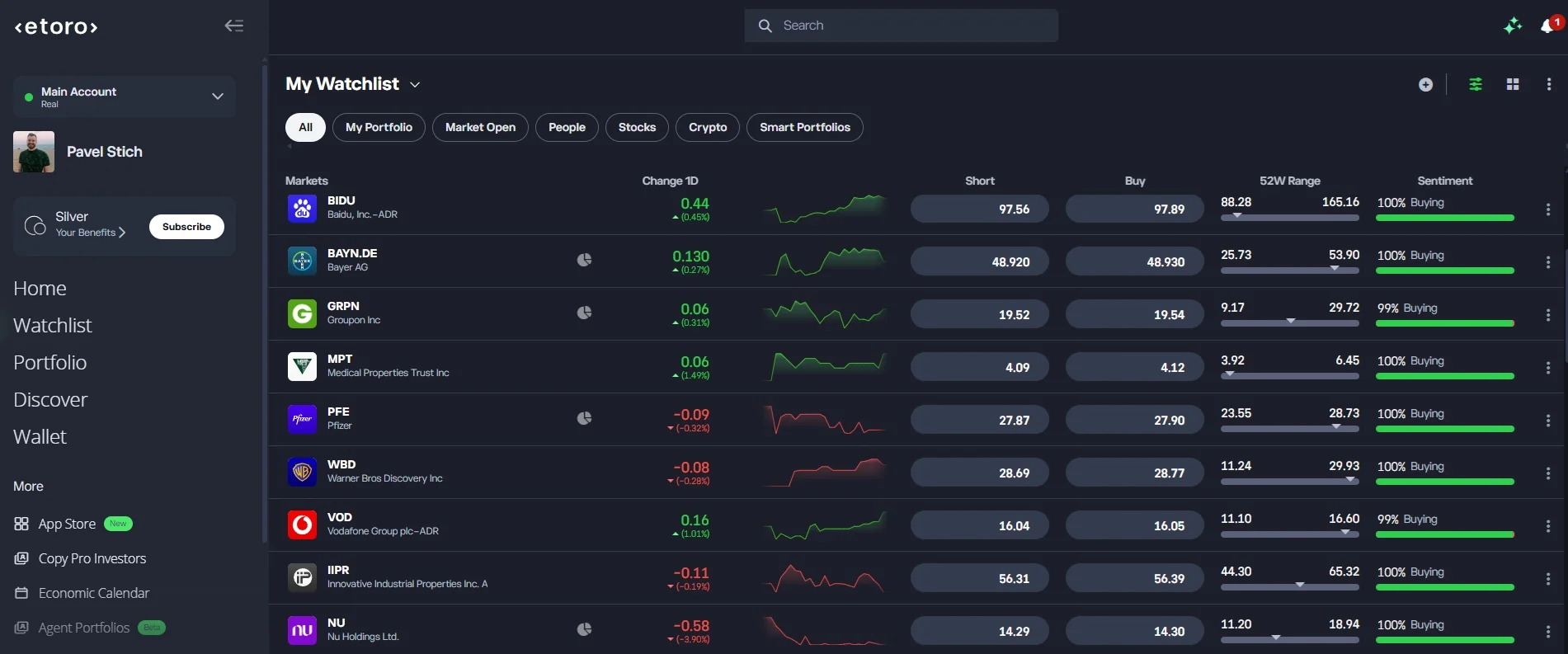 Můj Watchlist na webu eToro se sledovanými akciemi a cenami Buy a Short