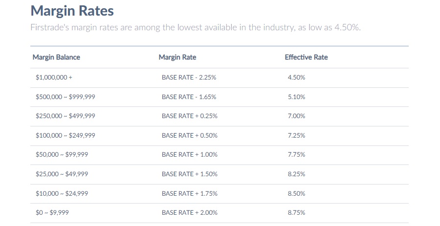 Firstrade poplatky za maržové obchodování