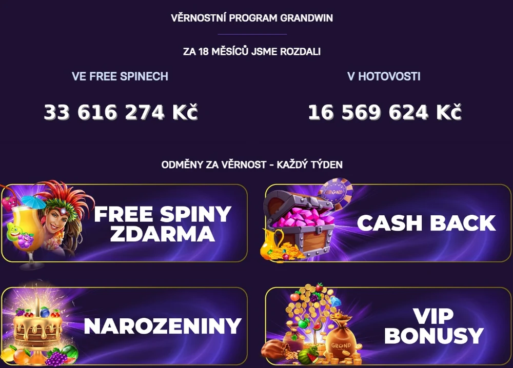 Propagační přehled Grandwinu: free spiny, cashback, narozeninové a VIP bonusy