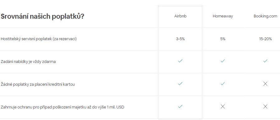 Jak vydělat peníze - Airbnb