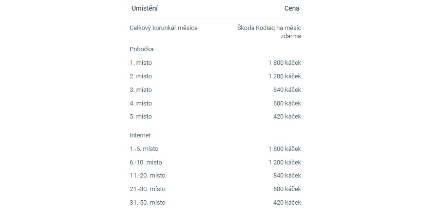 Korunkář měsíce