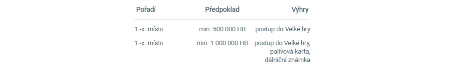 Korunkář roku