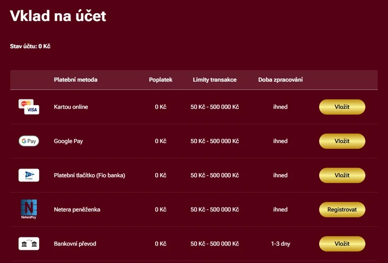 Přehled pěti vkladových metod Luckybetu s minimem 50 Kč a uvedenými lhůtami