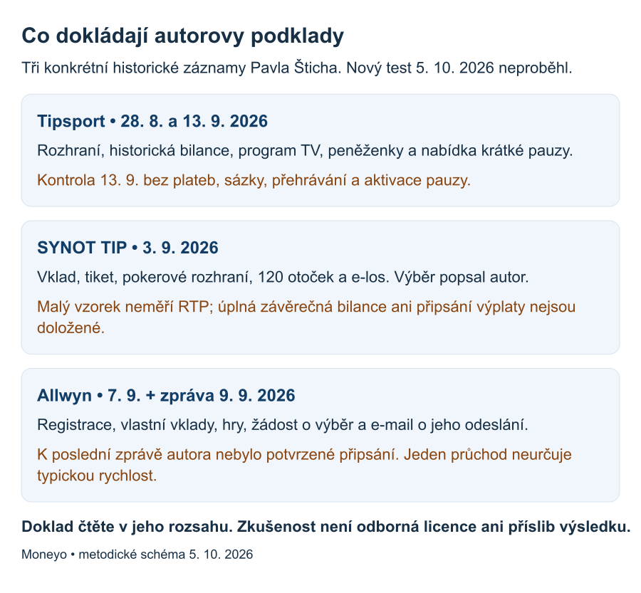 Tři historické podklady Pavla Šticha: Tipsport dokládá zobrazené rozhraní, SYNOT TIP omezený test a Allwyn kroky registrace a odeslání výběru. Účinnost ochrany, RTP a připsání uvedených výplat z těchto podkladů potvrzené nejsou.
