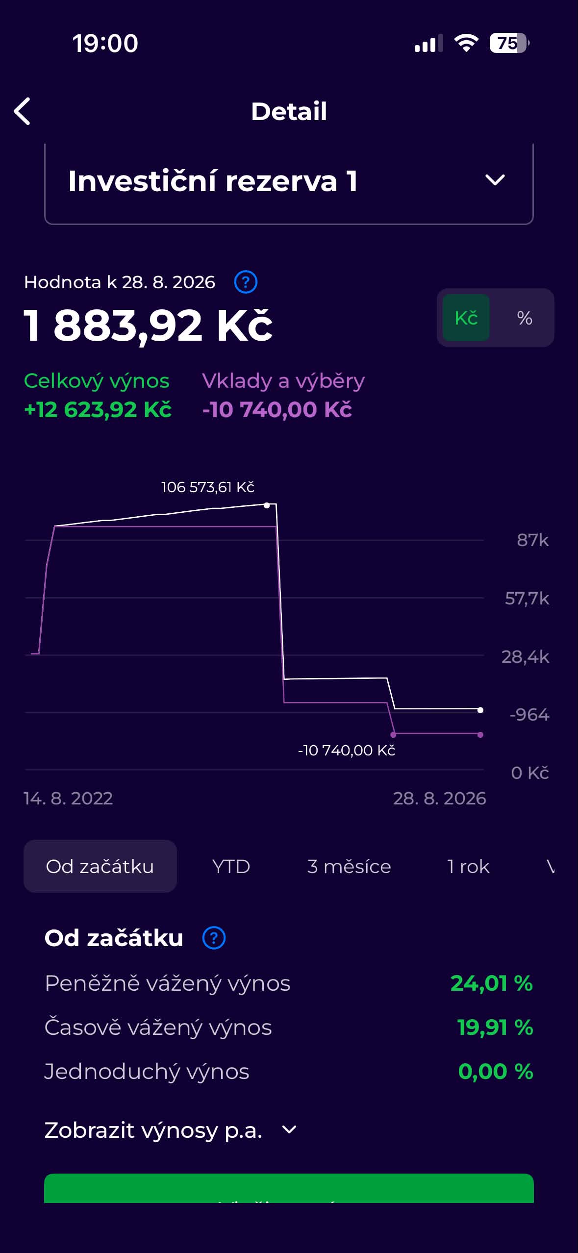 Skutečný účet Moneyo: výnos Investiční rezervy Portu, stav k 28. srpnu 2026