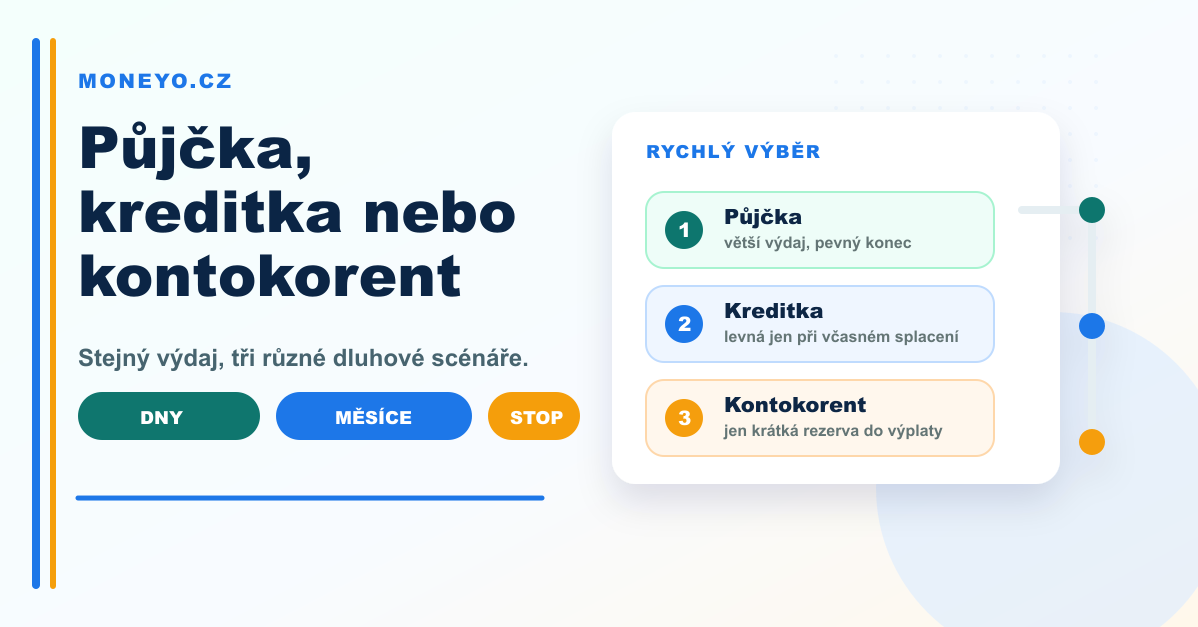 Půjčka vs kreditní karta vs kontokorent