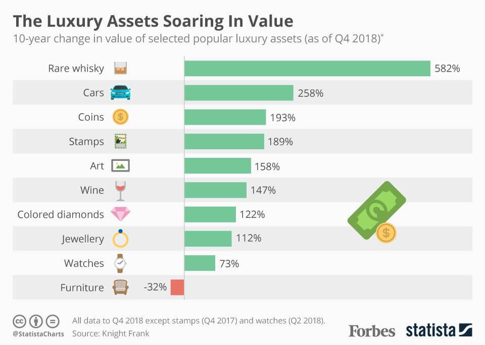 Investice do whisky