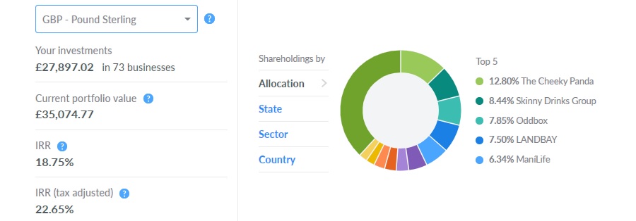 Seedrs - portfolio