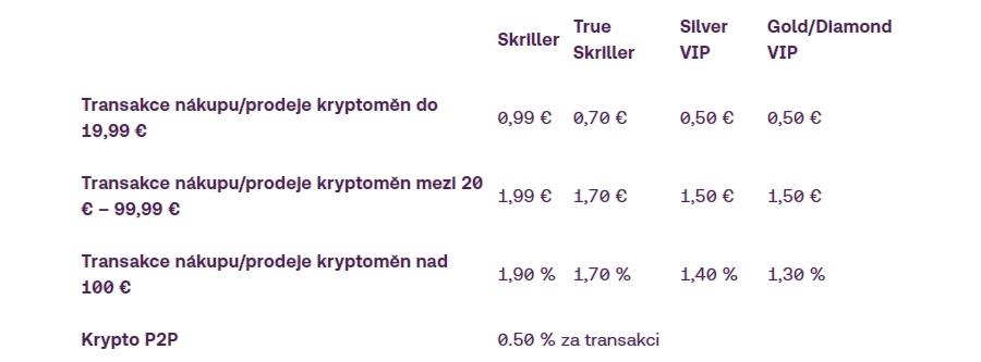 SKRILL kryptoměny - poplatky