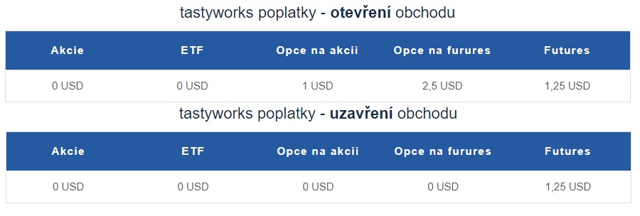 TastyWorks poplatky