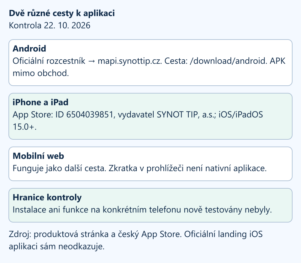 Oficiální Android cesta vede přes produktovou stránku na mapi.synottip.cz; nativní iPhone aplikace má Apple ID 6504039851. Mobilní web je třetí možnost.