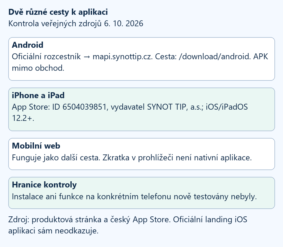 Oficiální Android cesta vede přes produktovou stránku na mapi.synottip.cz; nativní iPhone aplikace má Apple ID 6504039851. Mobilní web je třetí možnost.