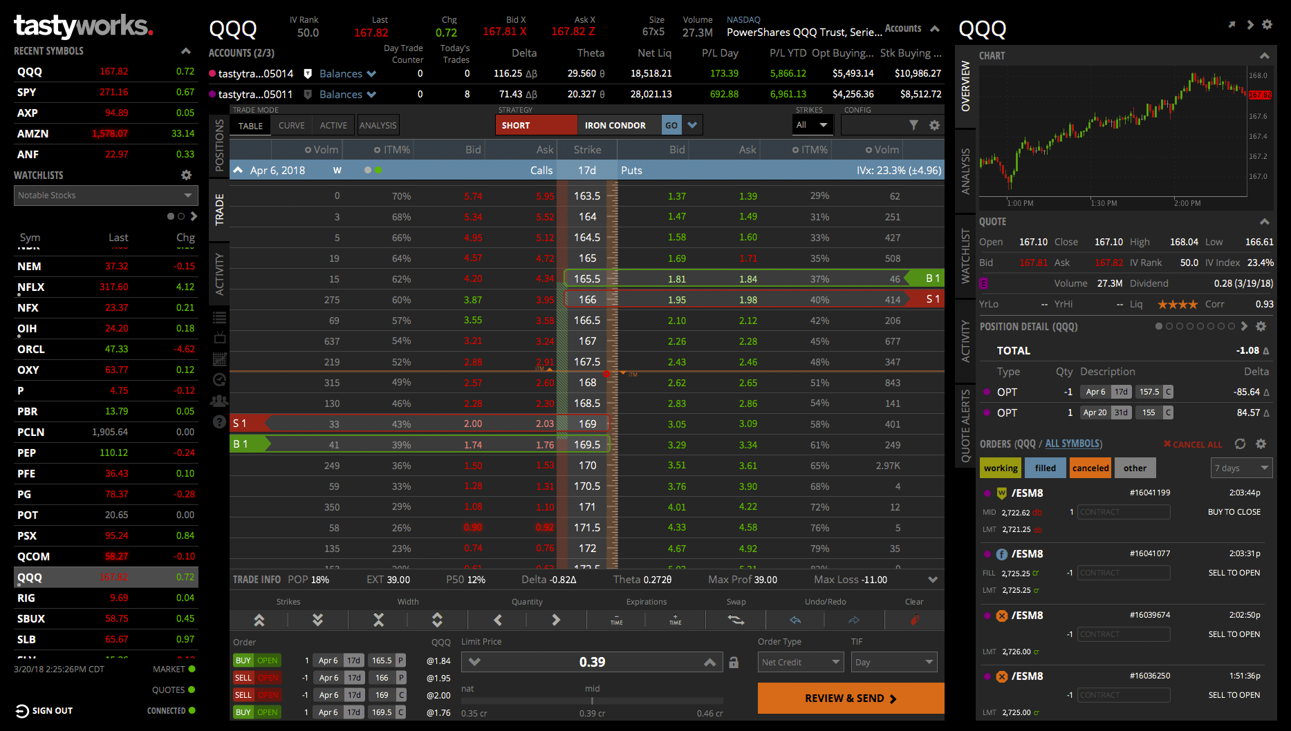 tastyworks - desktop