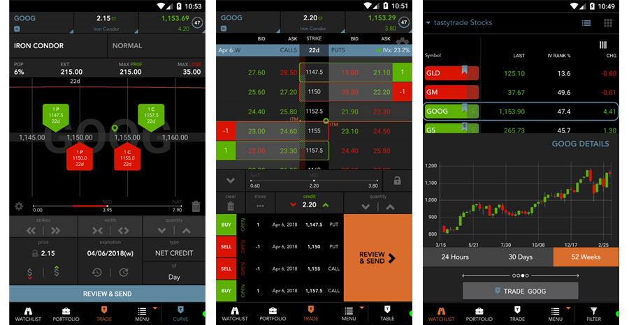 tastyworks - mobilní aplikace