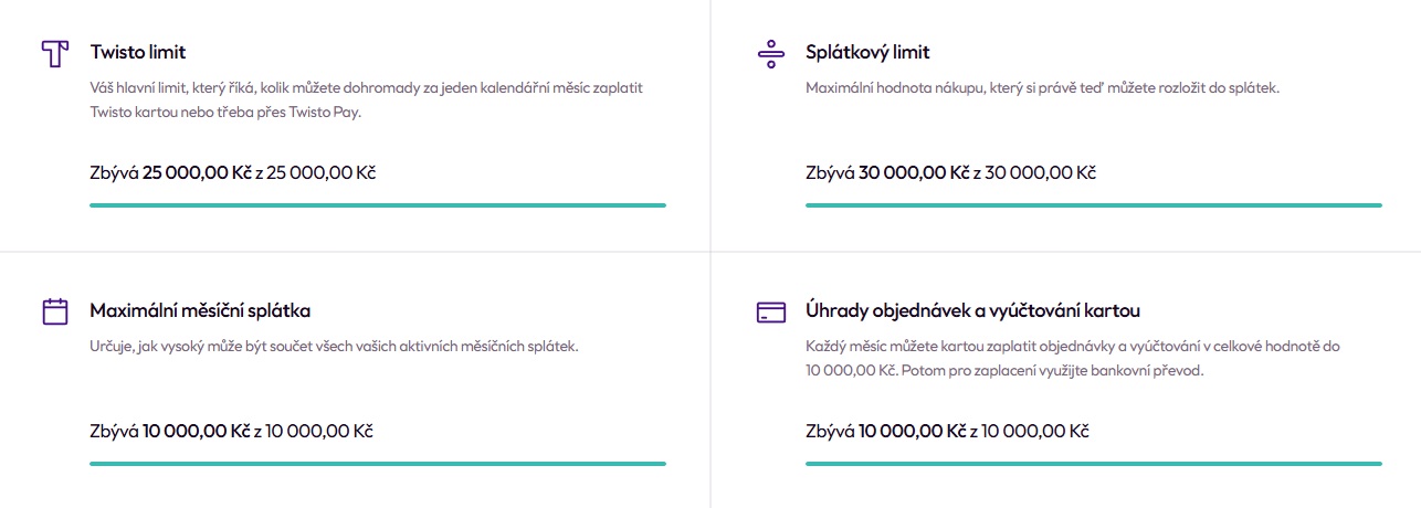 Individuální nákupní a splátkové limity v účtu Twisto
