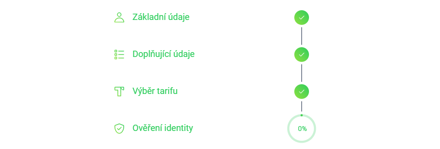 Twisto ověření identity