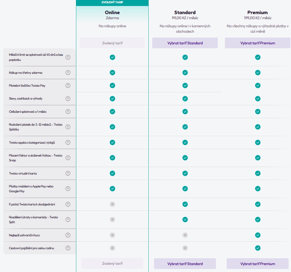 Srovnání výbavy tarifů Twisto Online, Standard a Premium