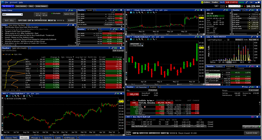 Interactive Brokers Trader Workstation