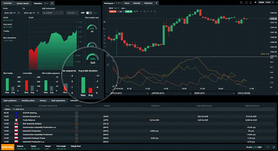 XTB platforma