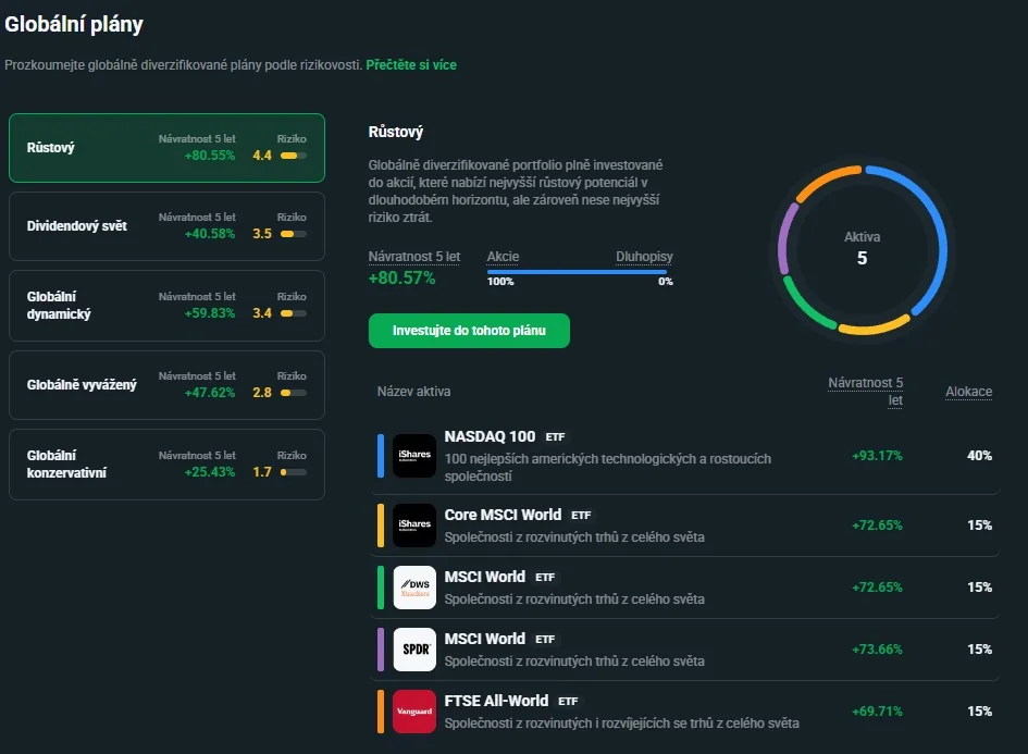 Globální investiční plány v přihlášené platformě XTB