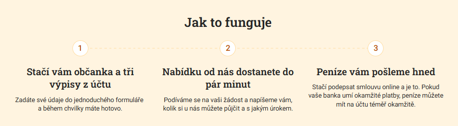 Tři kroky vyřízení u Zonky: doložení údajů, nabídka a odeslání peněz